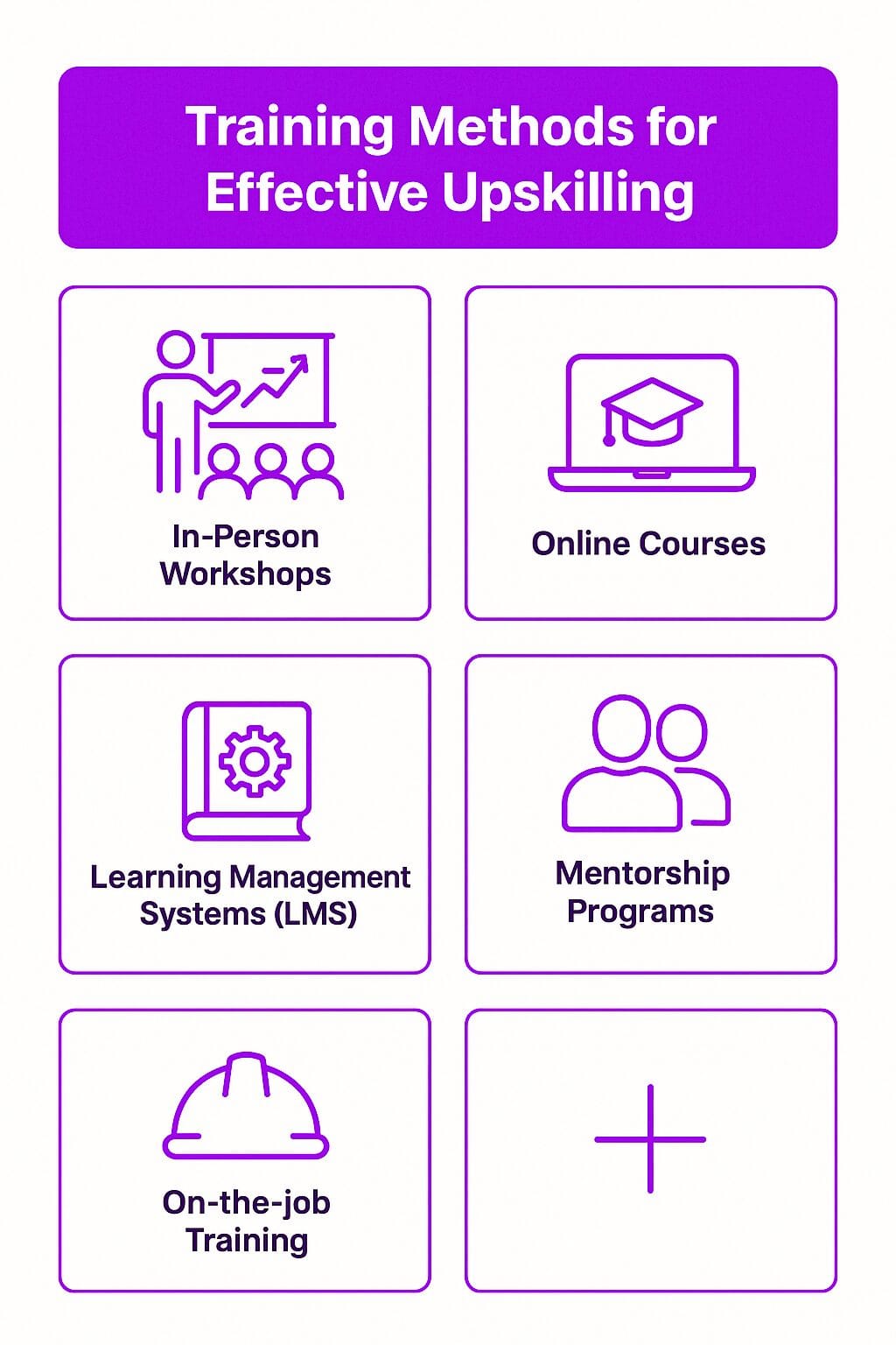 Utilizing a Variety of Training Methods