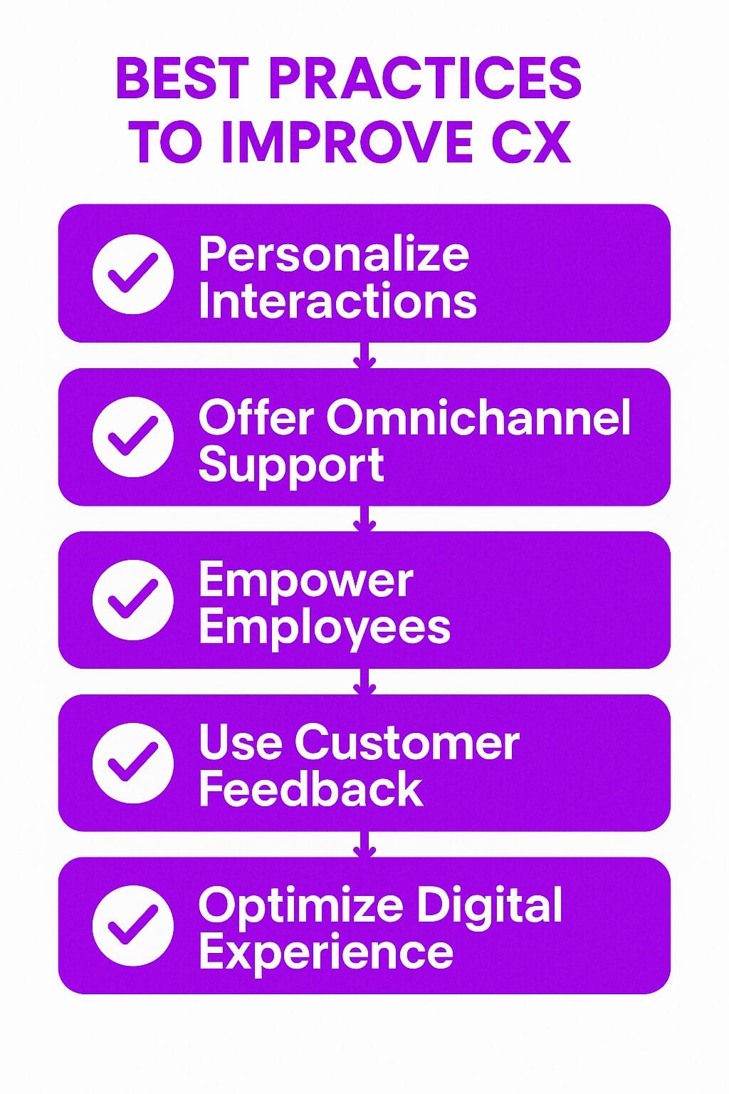 Best Practices for Improving Customer Experience