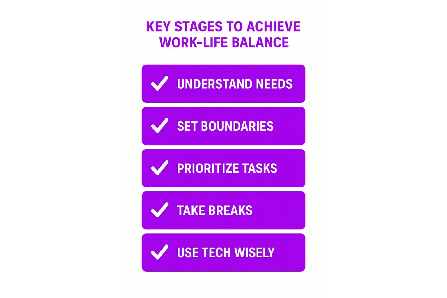 Key Stages of Achieving Work-Life Balance