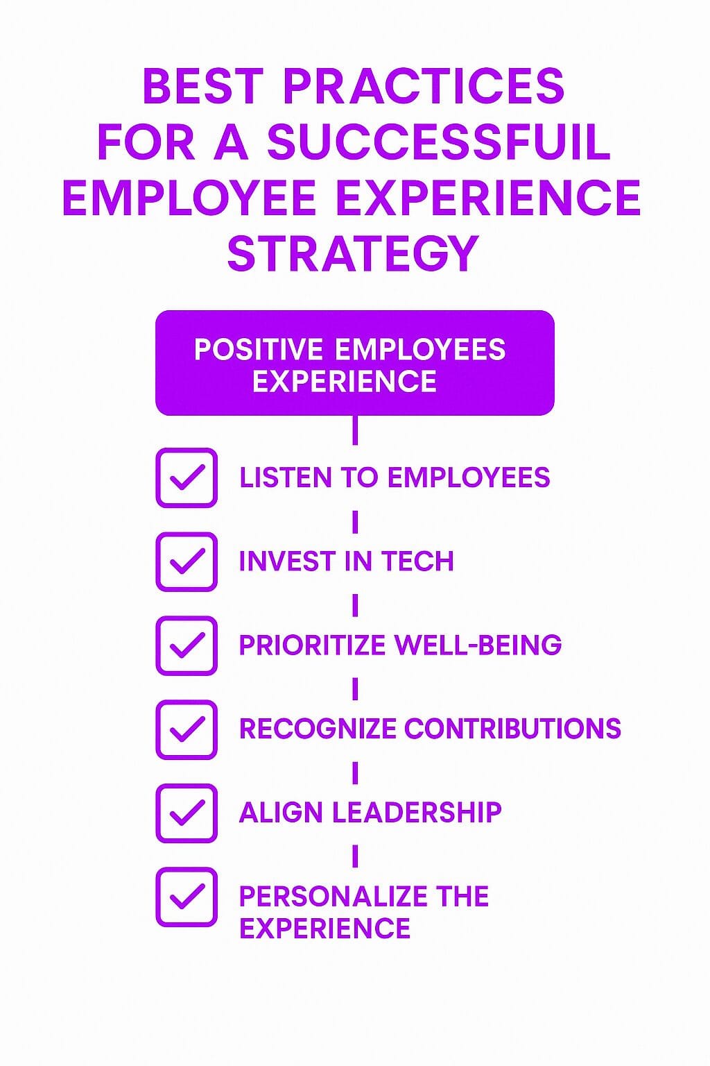 Best Practices for Implementing an Employee Experience Strategy