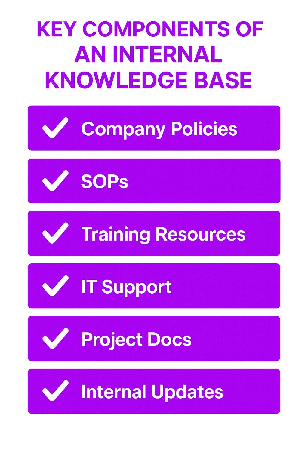 Key Components of an Internal Knowledge Base