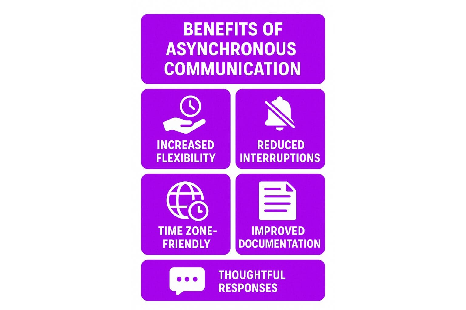 Key Benefits of Asynchronous Communication