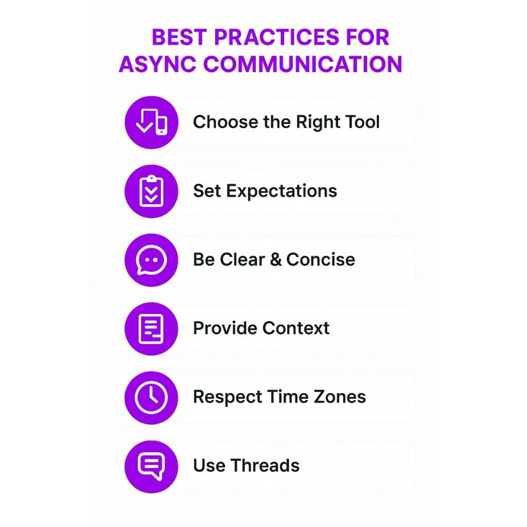 Best Practices for Effective Asynchronous Communication