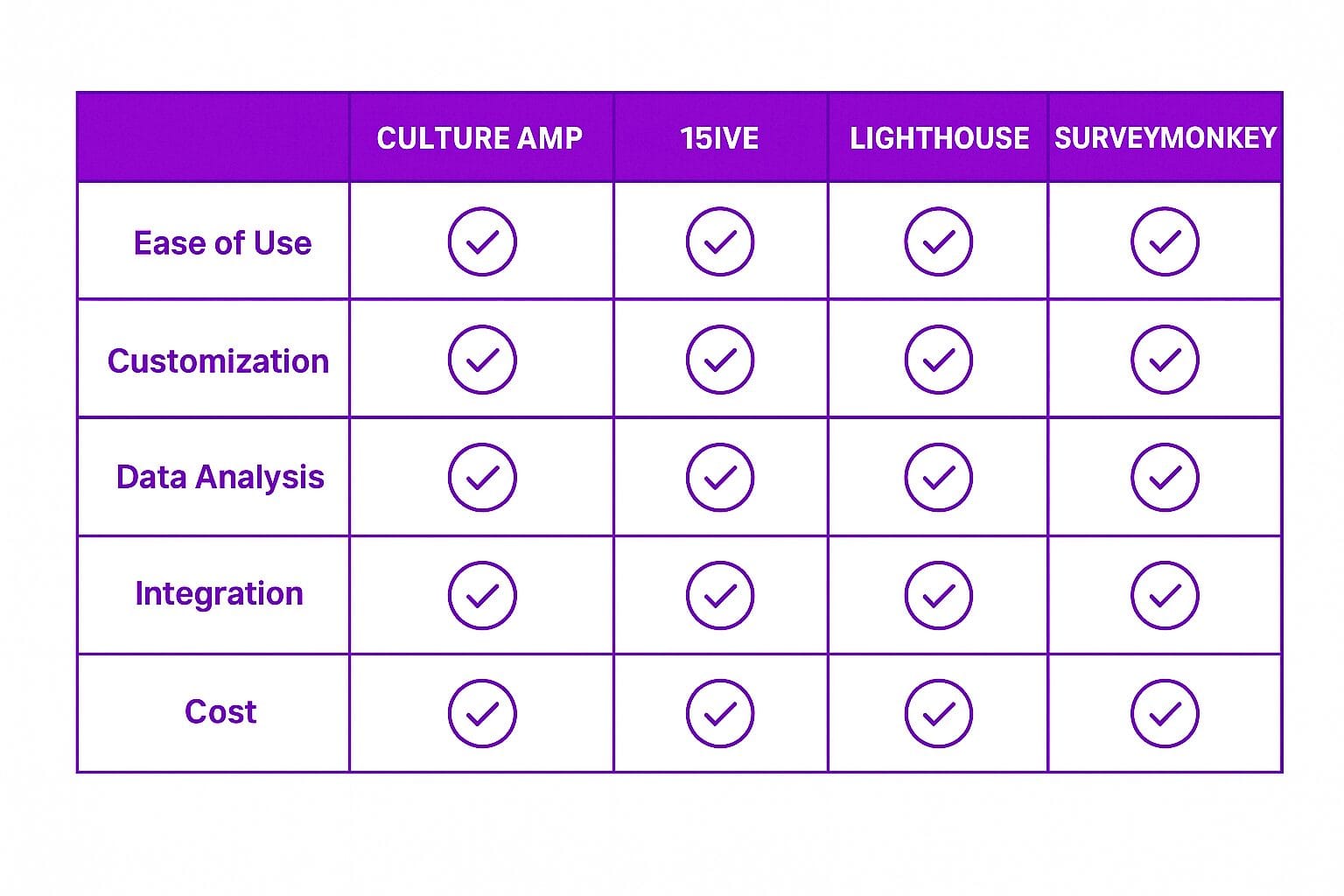 Choosing the Right Employee Pulse Survey Tool