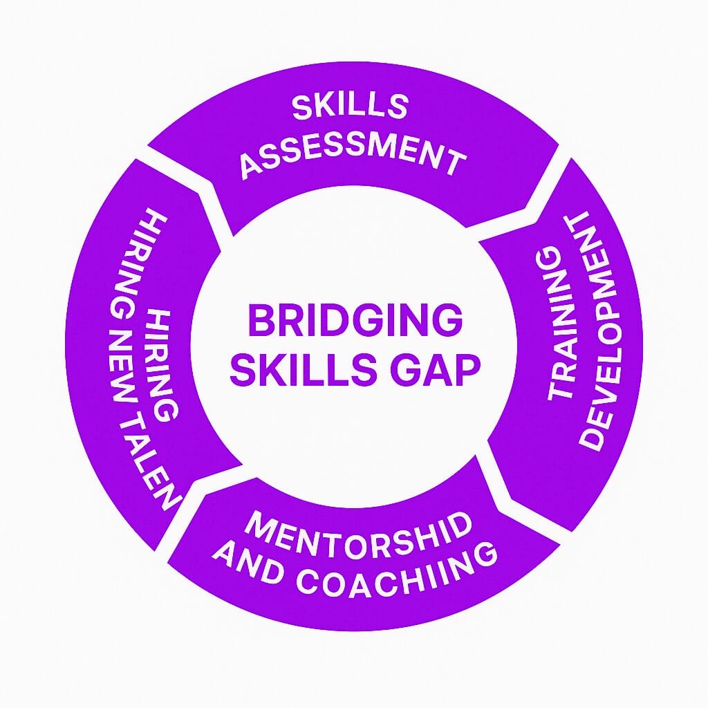 Bridging the Skills Gap