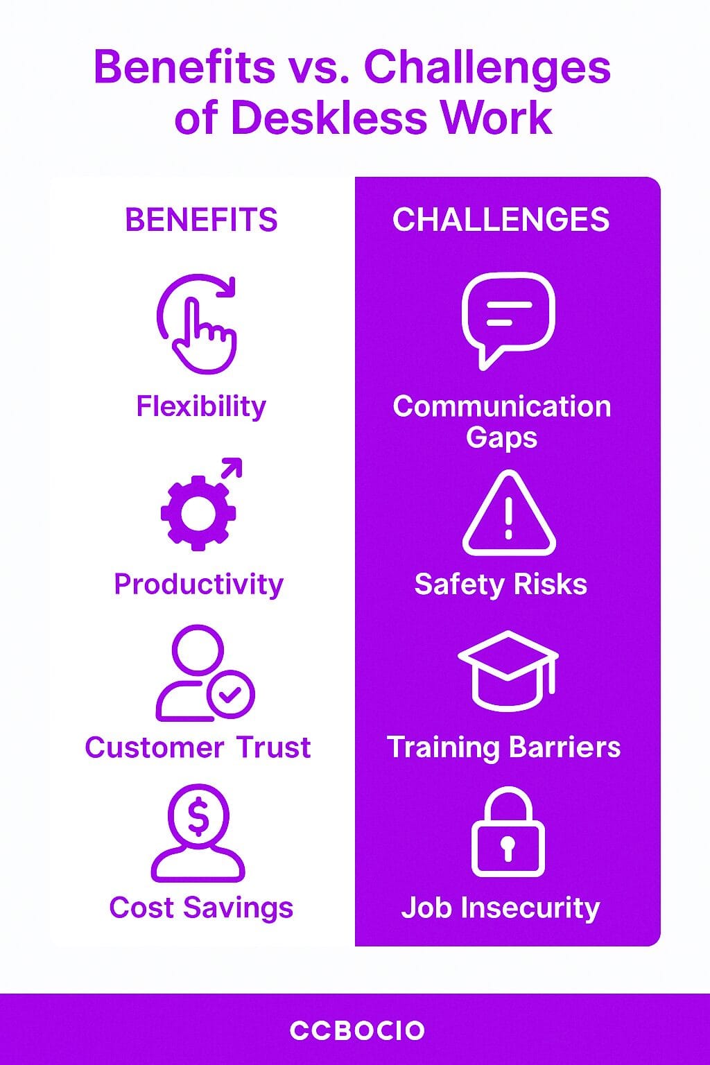 Benefits of Deskless Work