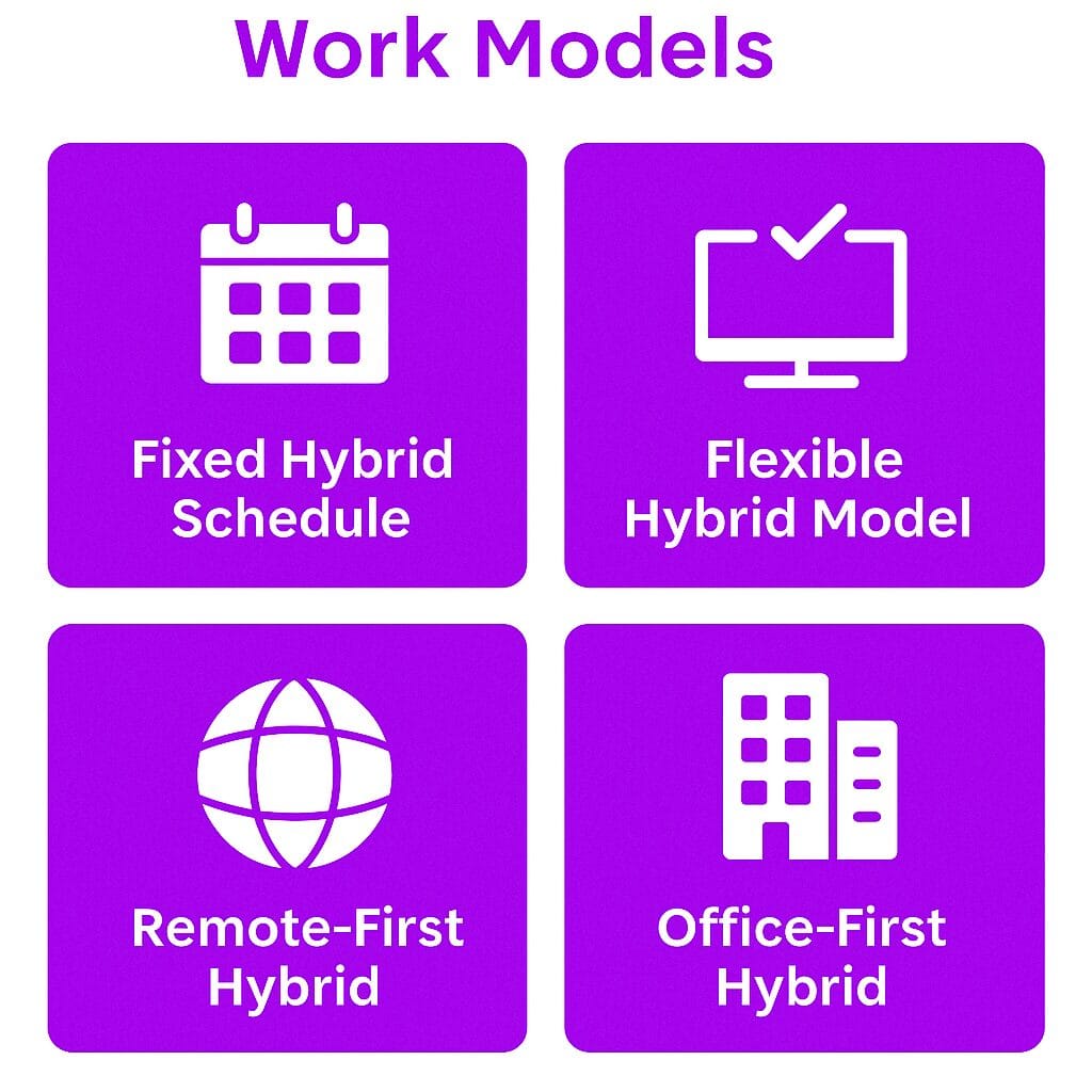 How a Hybrid Workforce Works