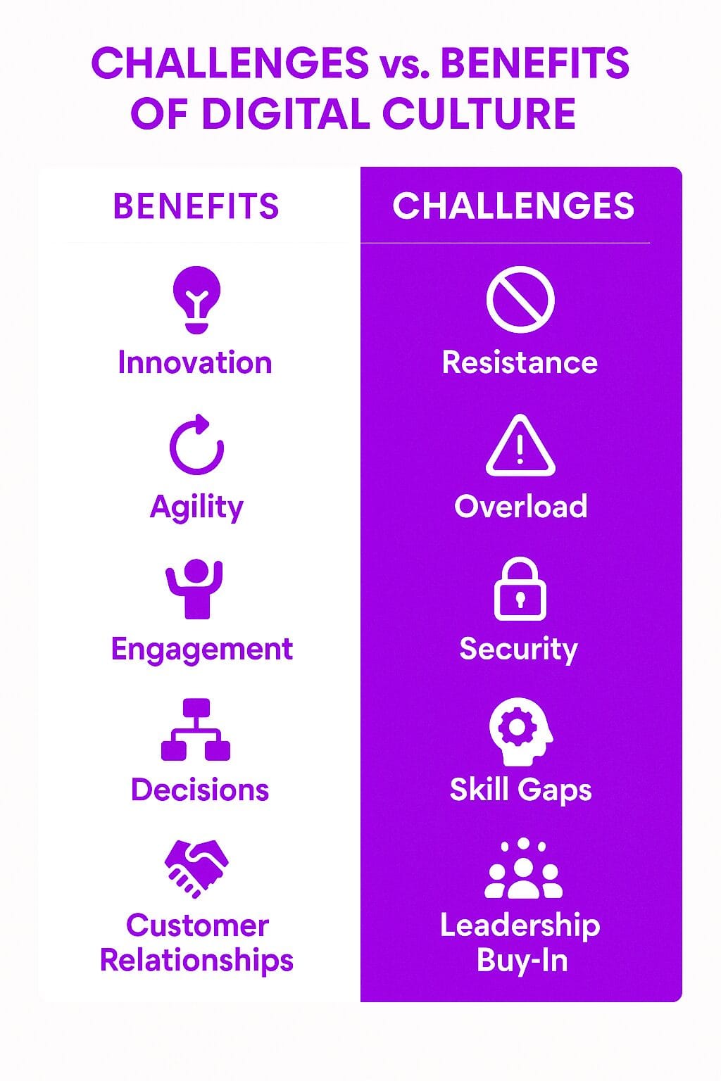 Challenges of Digital Culture