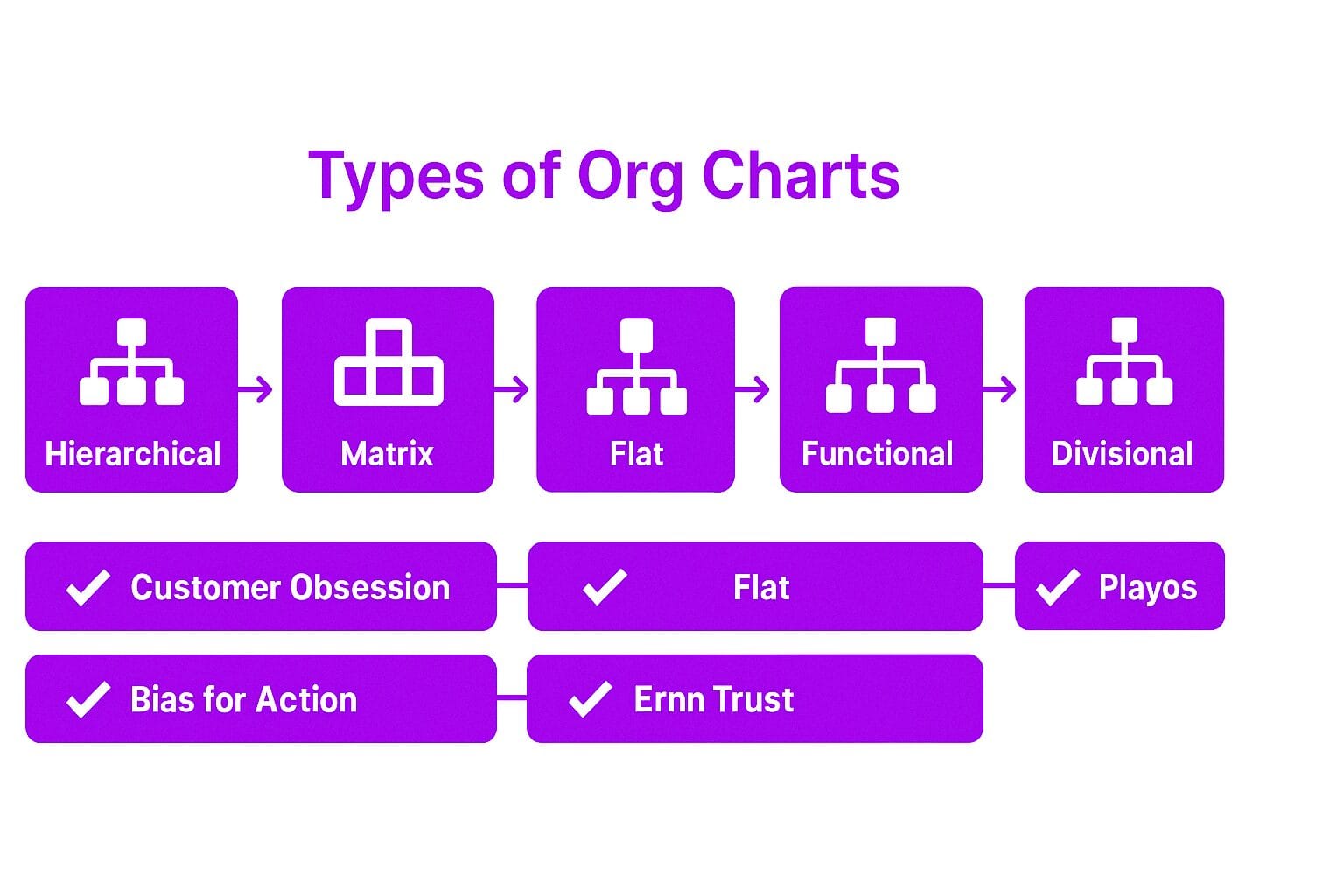 Different Types of Org Charts