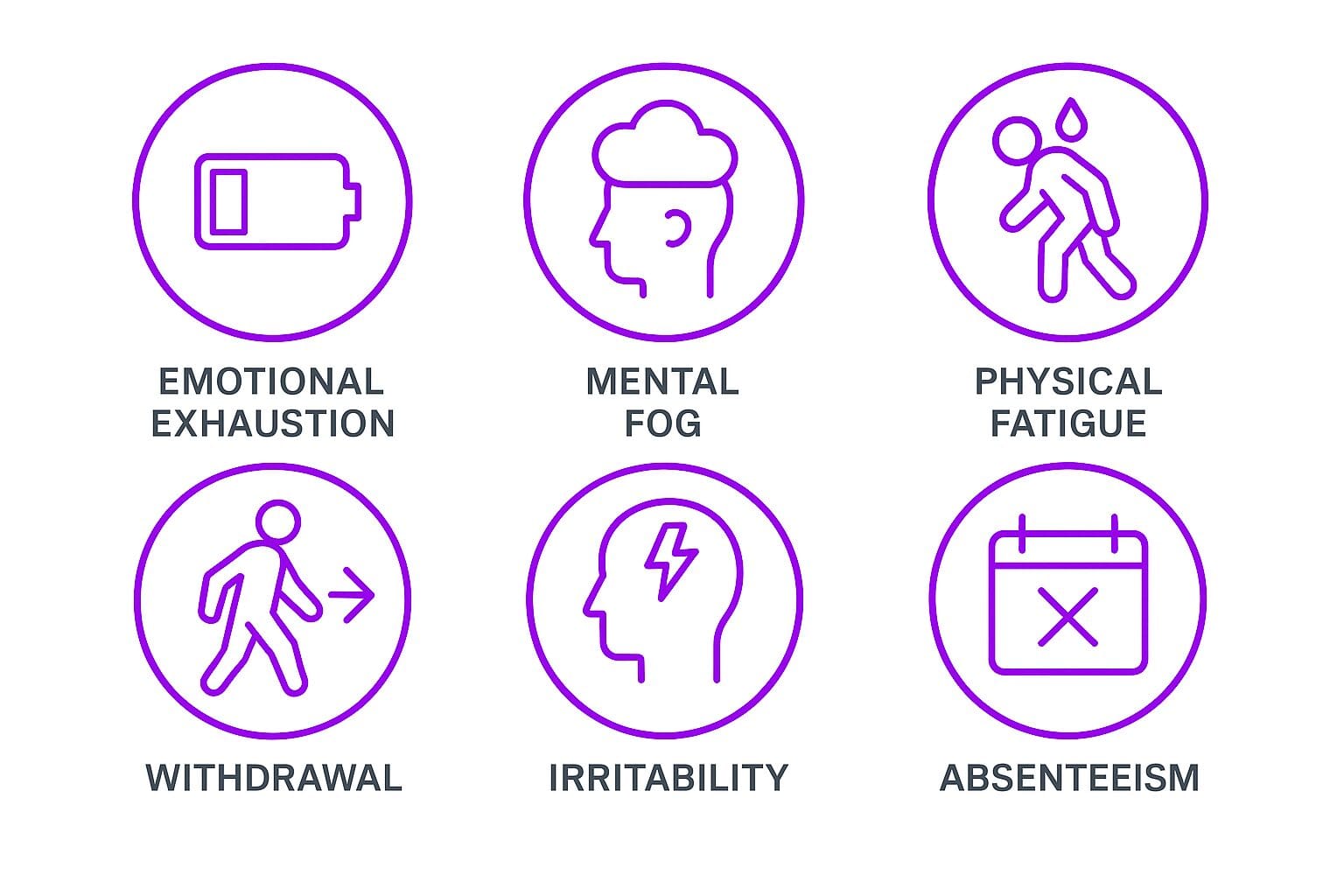 Signs and Symptoms of Employee Burnout