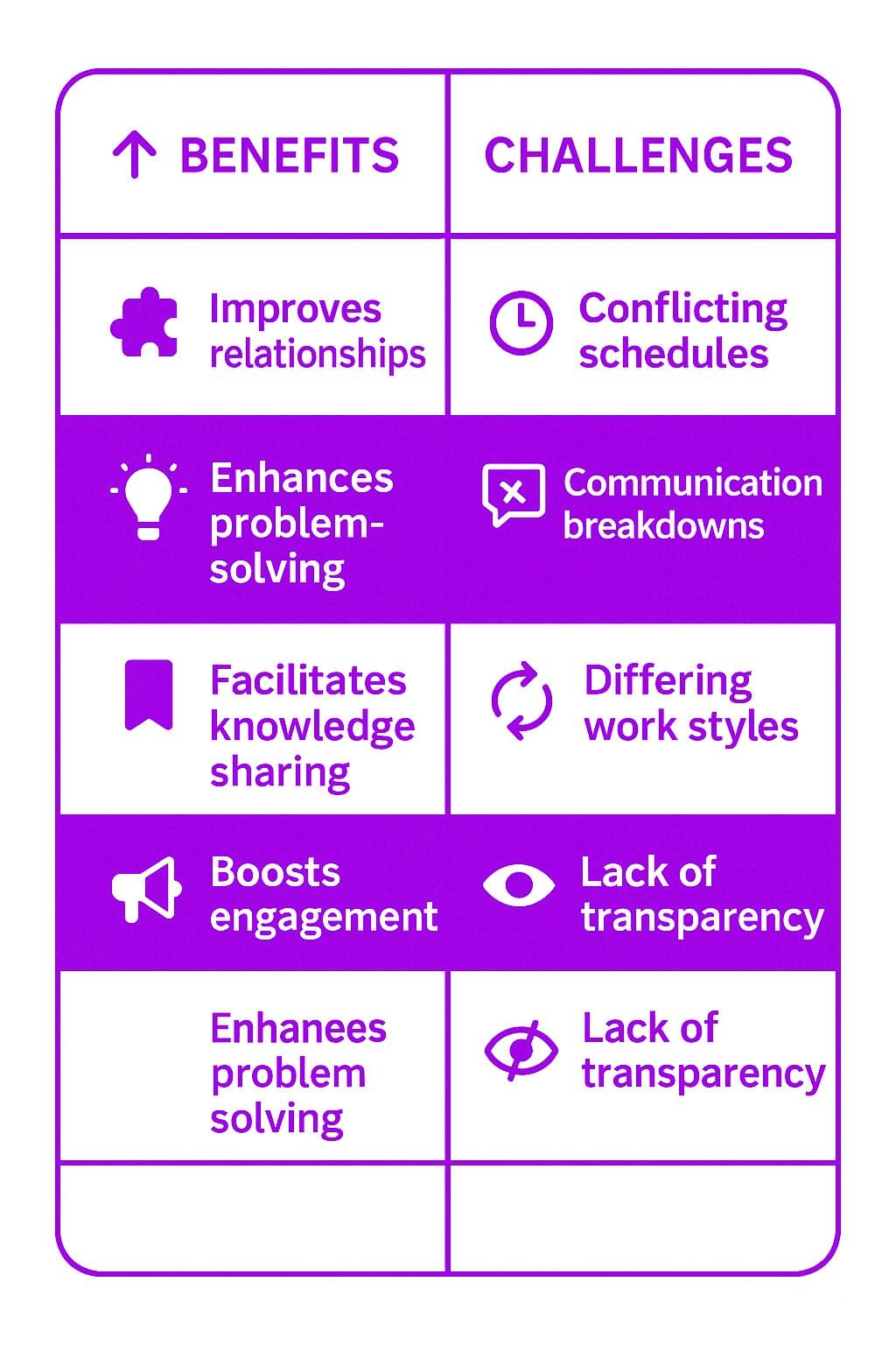 Importance of Collaboration