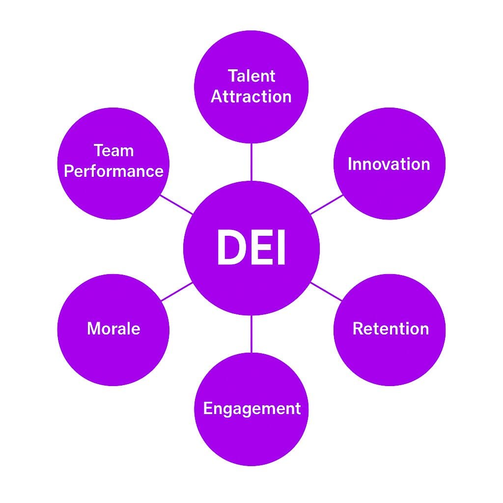 Why DEI Matters in the Workplace