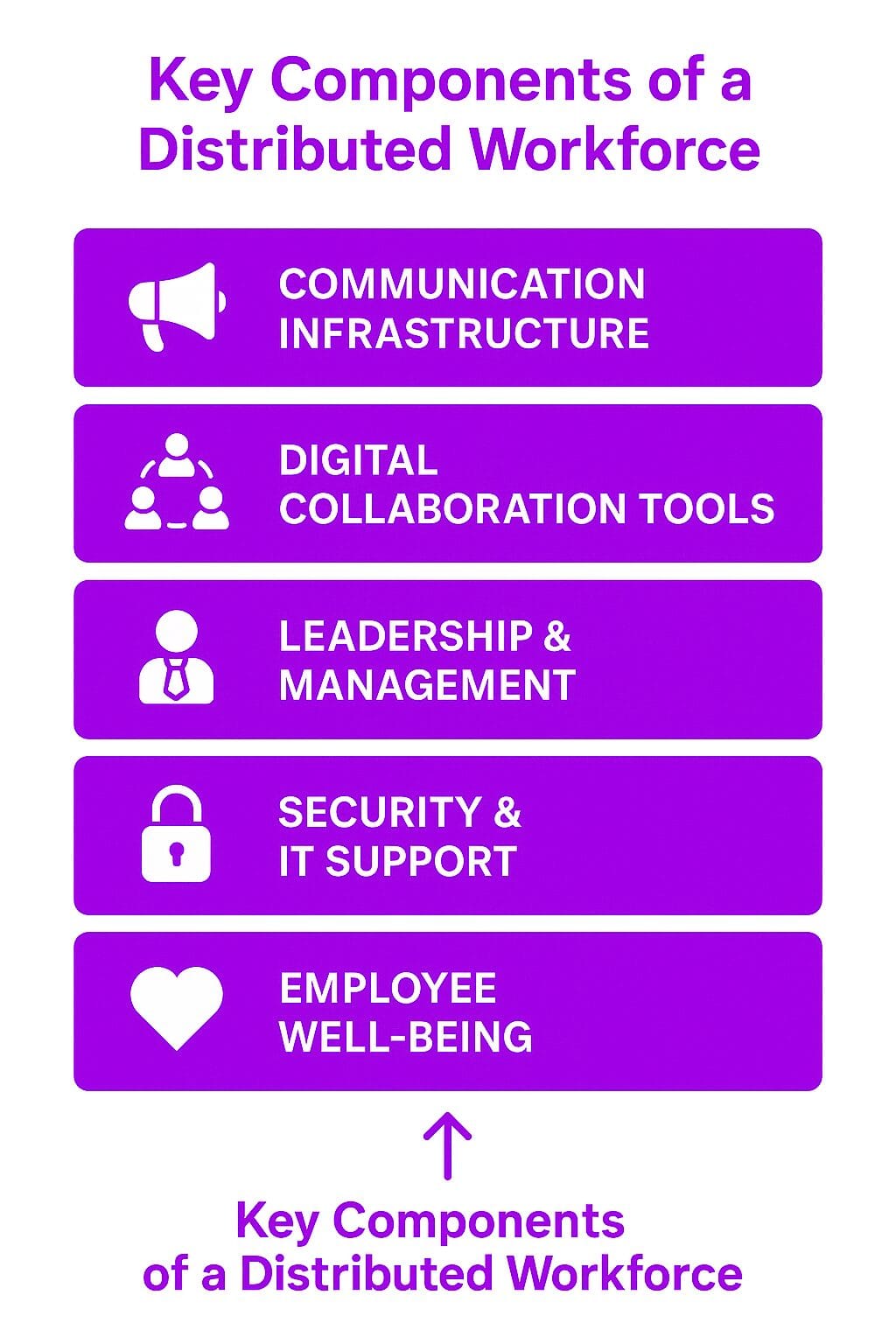 Key Components of a Distributed Workforce