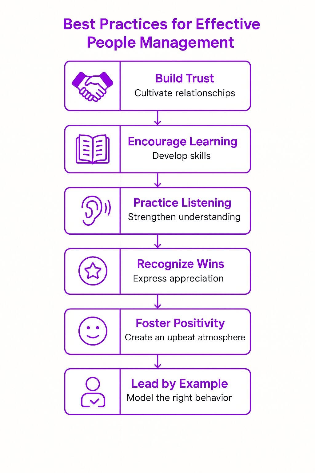 Best Practices for Effective People Management