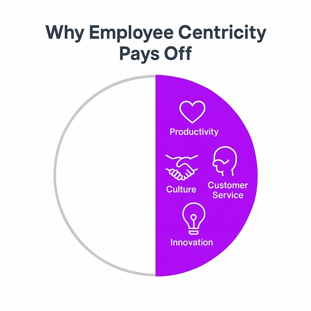 Why Employee Centricity Matters