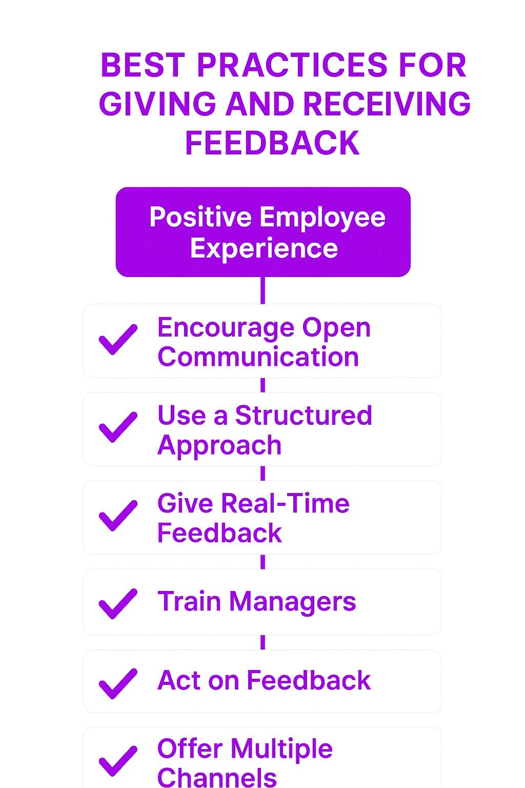 Practical Tips and Best Practices for Employee Feedback