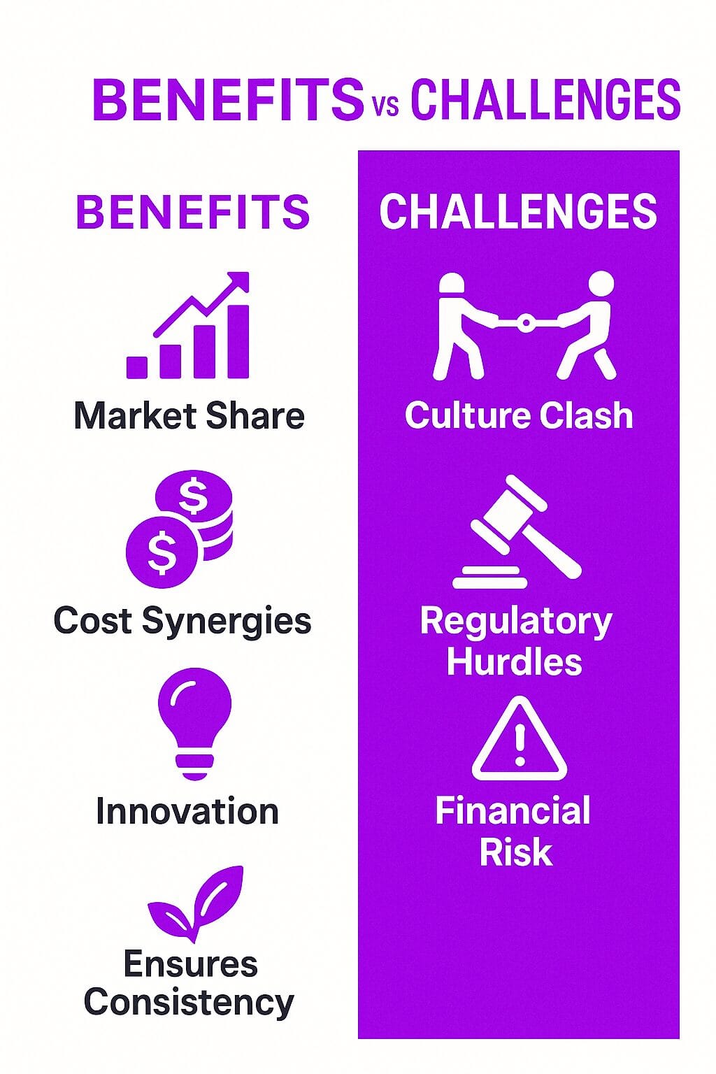 Benefits and Challenges of Mergers & Acquisitions