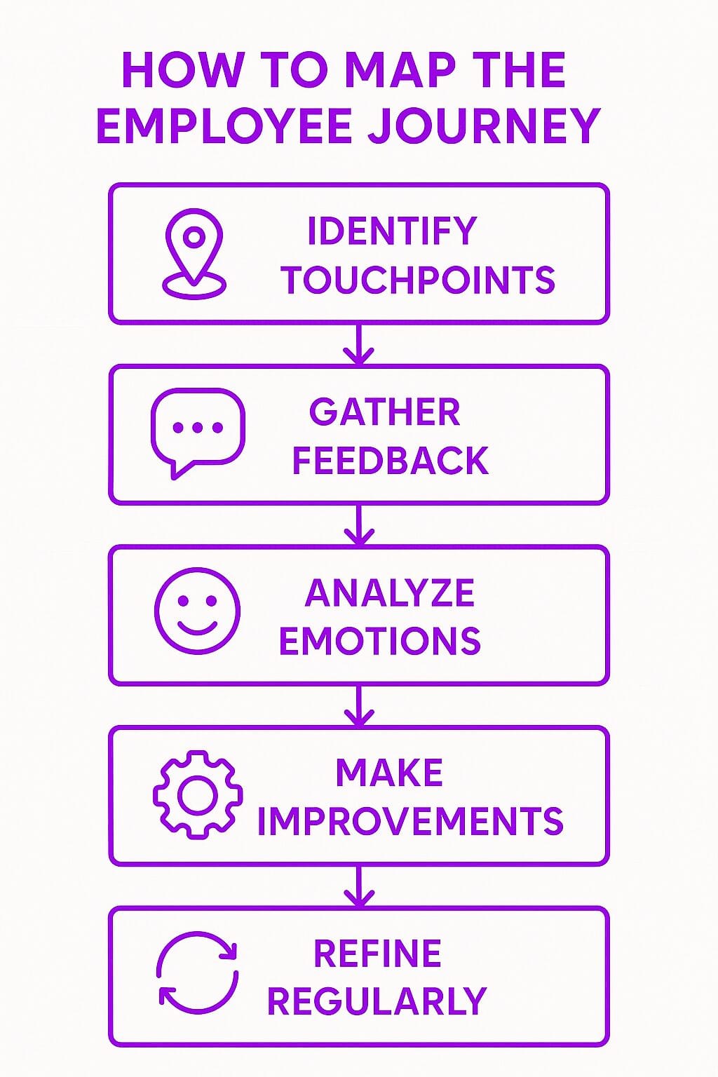 How to Map the Employee Journey