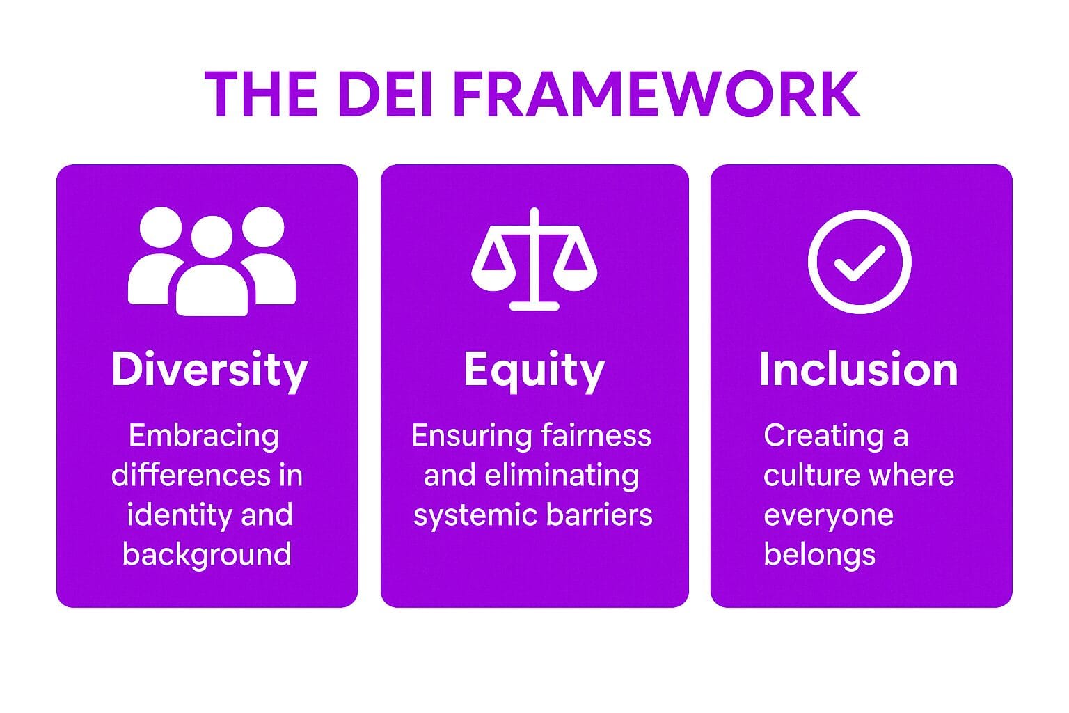 Breaking Down the Three Components