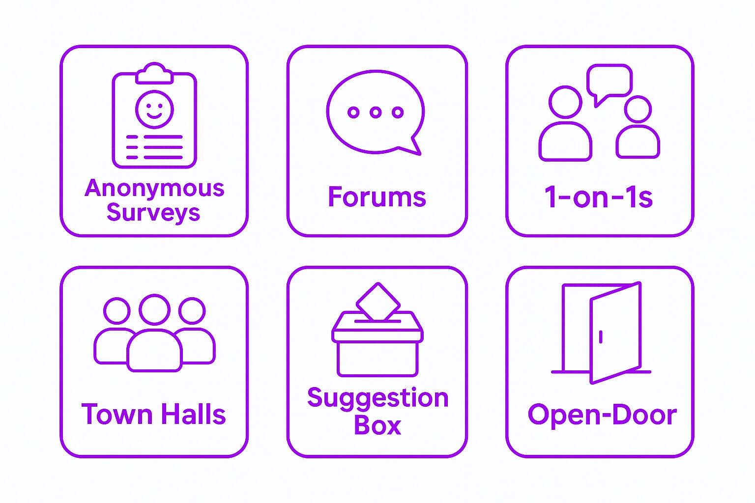 Provide Multiple Feedback Channels