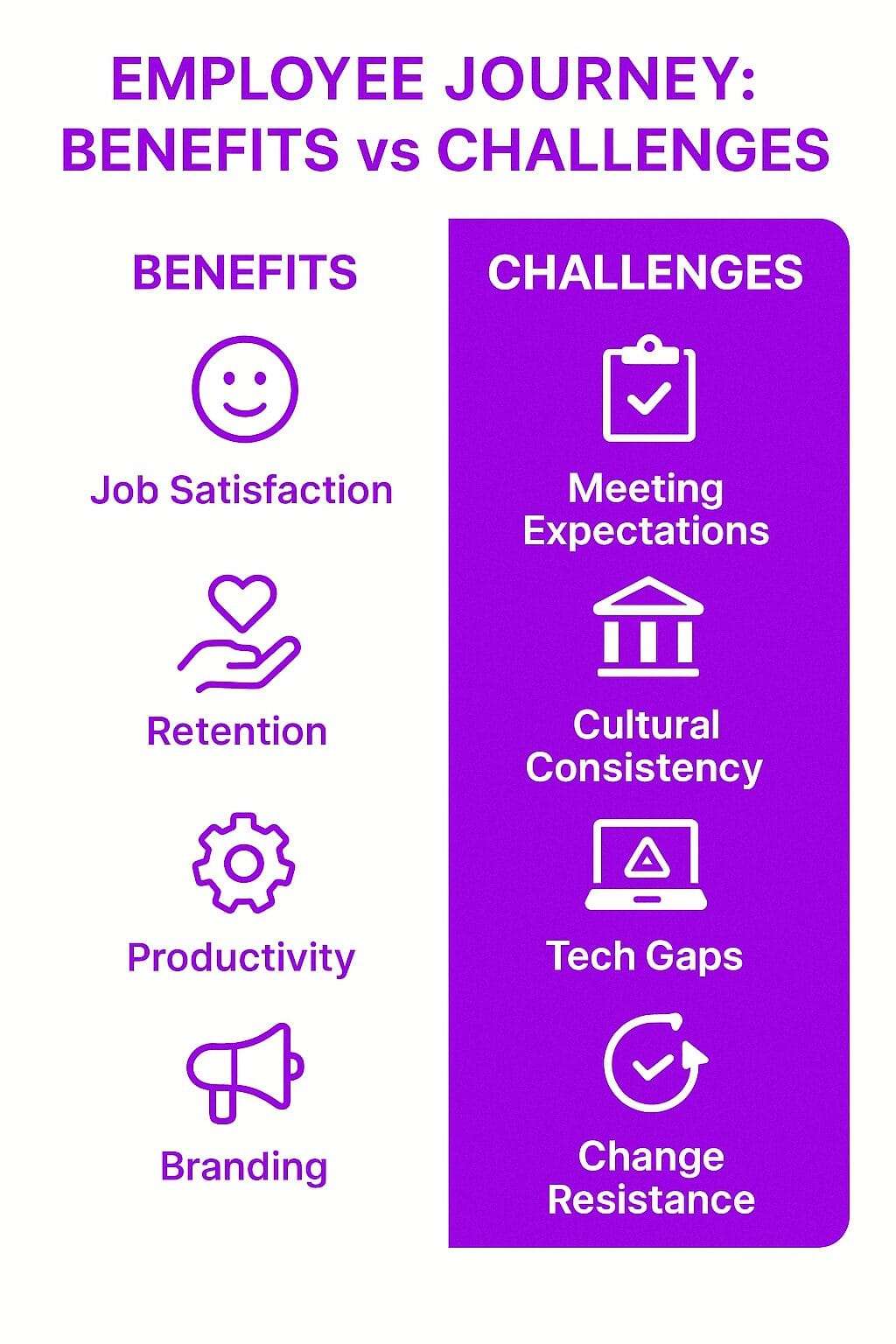 Employee Journey Mapping