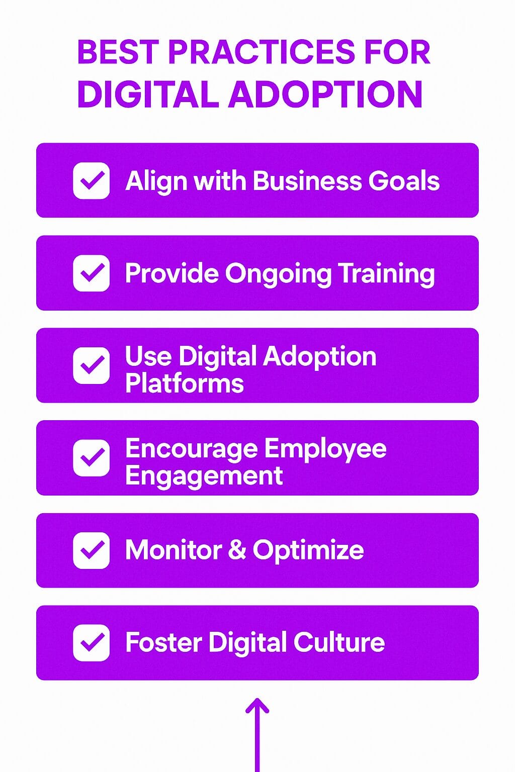 Infographic titled ‘Best Practices for Digital Adoption’ listing align with business goals, provide ongoing training, use digital adoption platforms, encourage employee engagement, monitor & optimize, and foster digital culture.