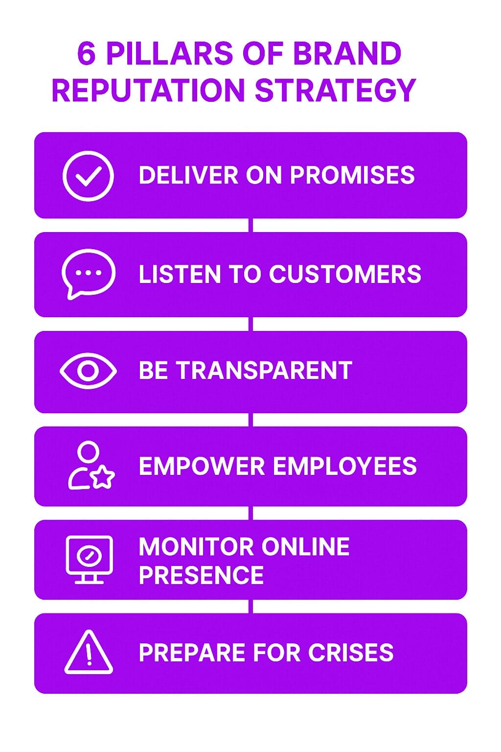 How to Build and Protect Brand Reputation Strategy