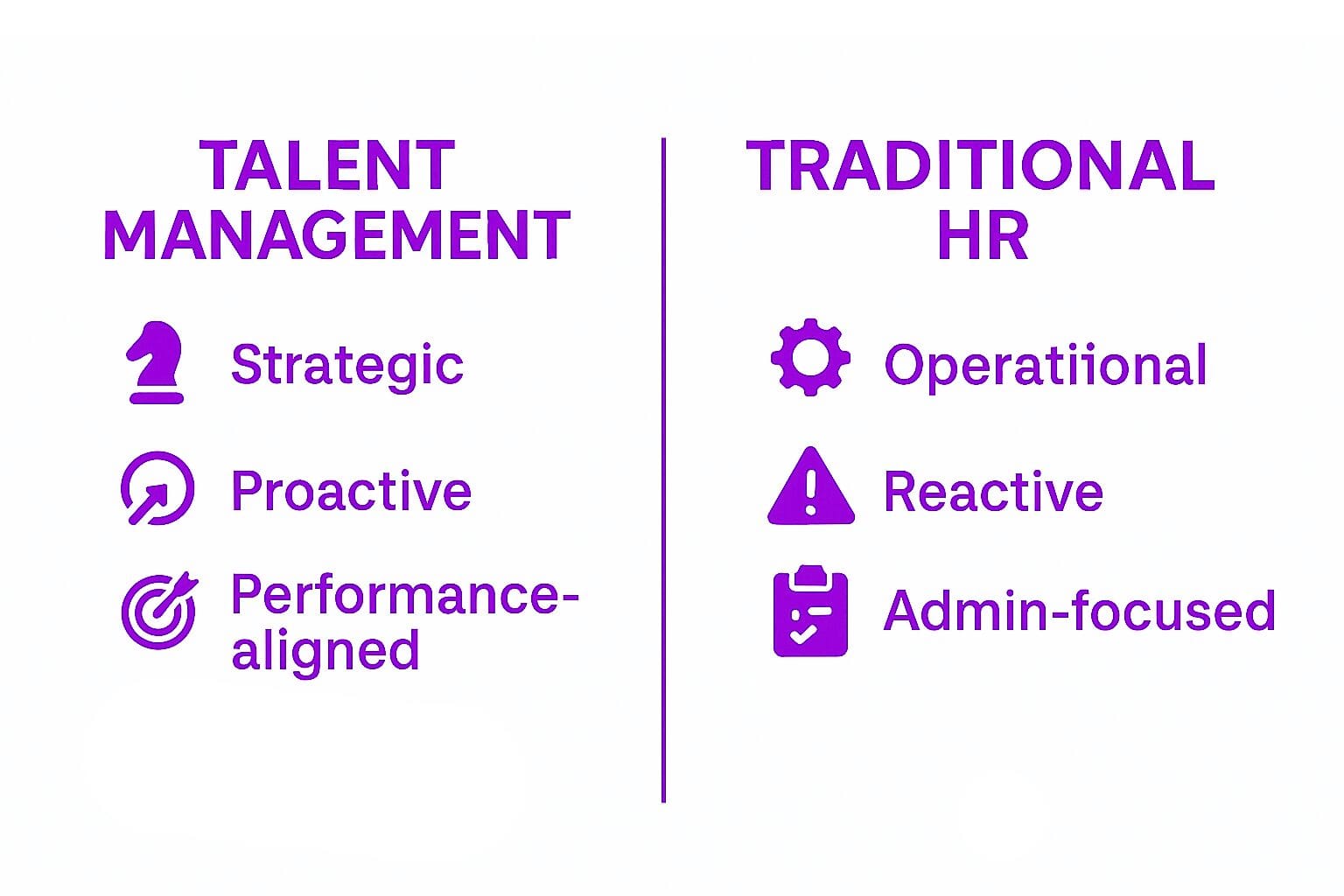 Talent Management vs. Traditional HR Practices