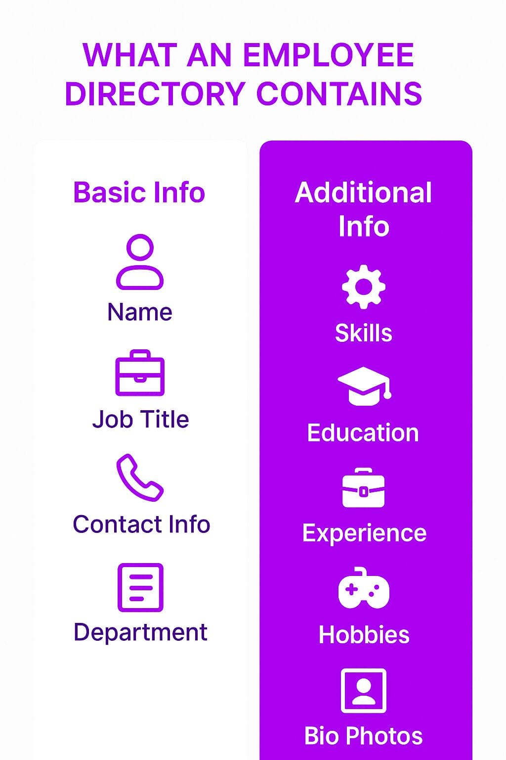 What Does an Employee Directory Contain