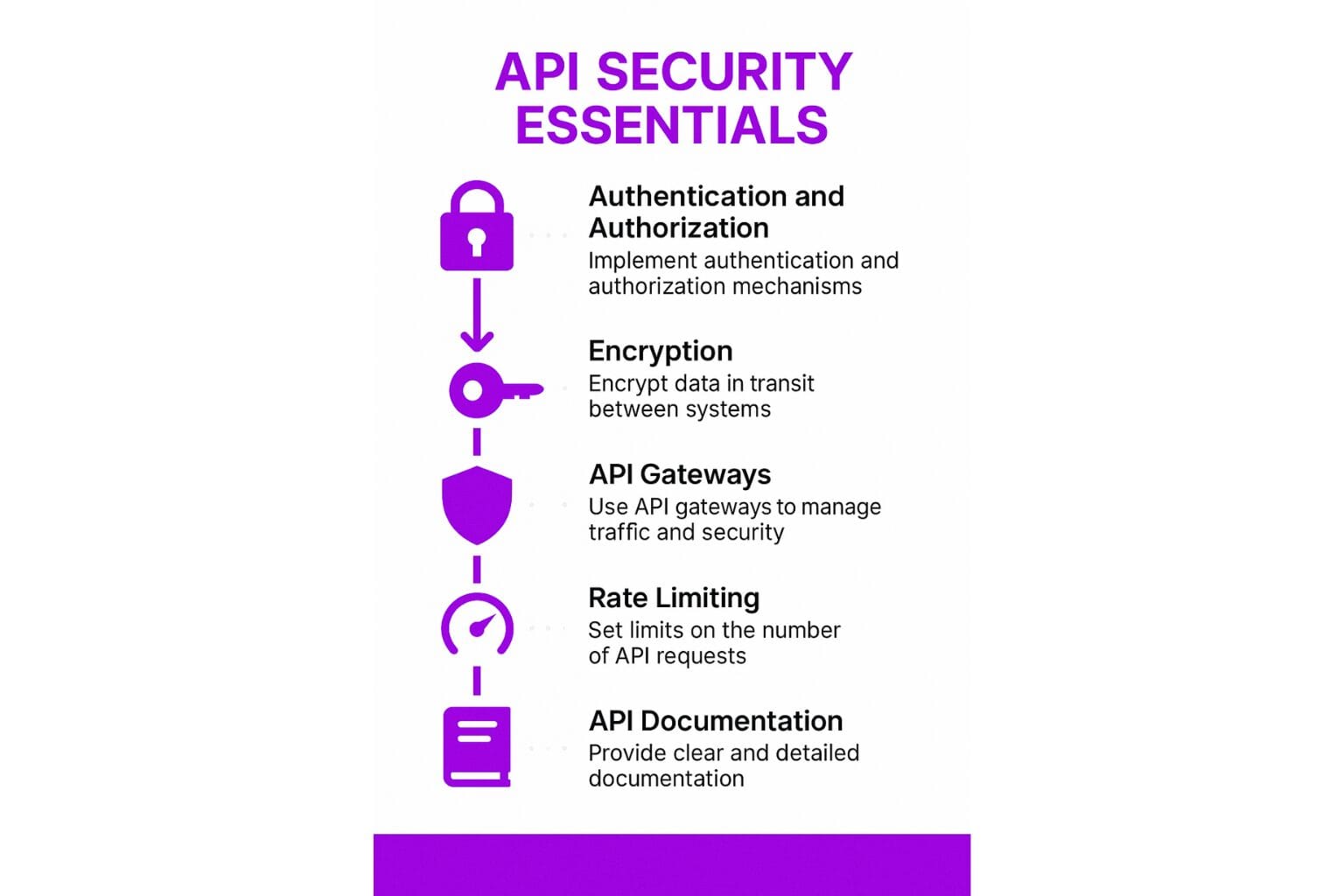 API Security