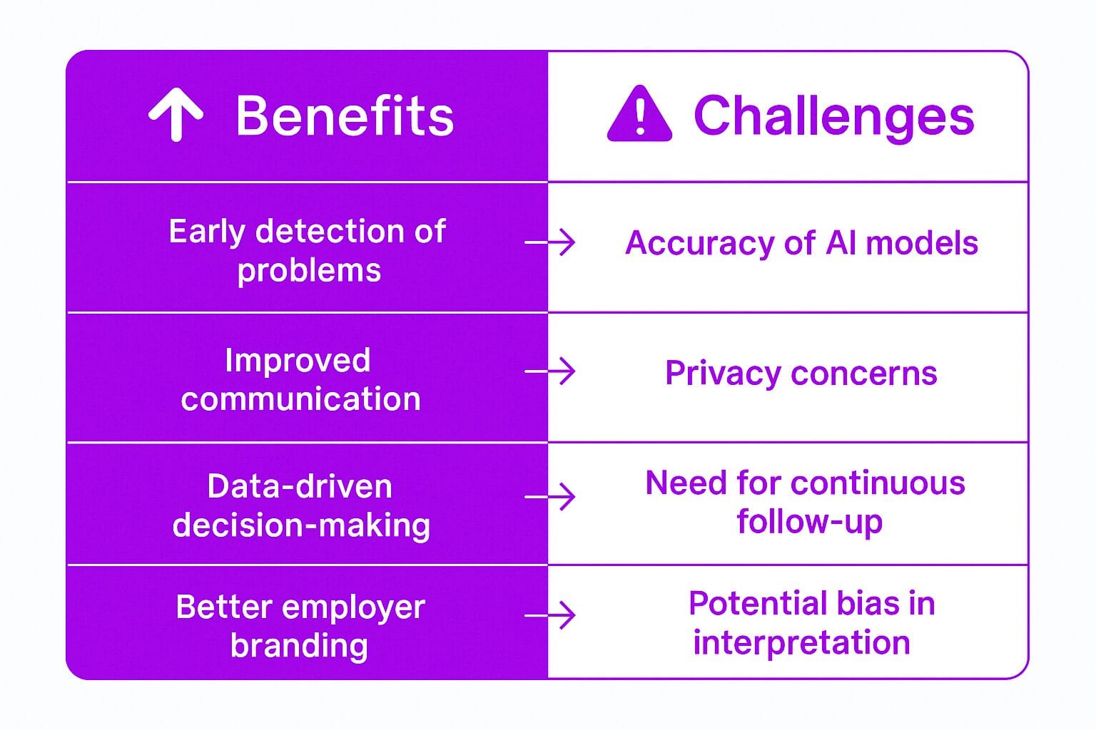 Benefits and Challenges of Employee Sentiment Analysis