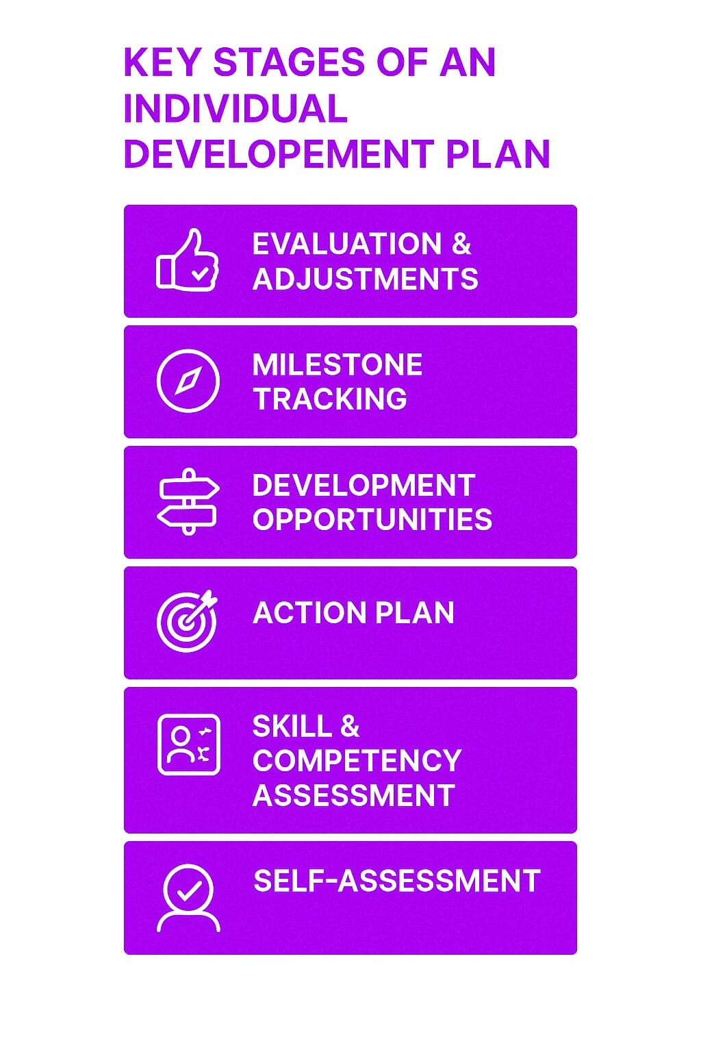 Key Stages of an Individual Development Plan