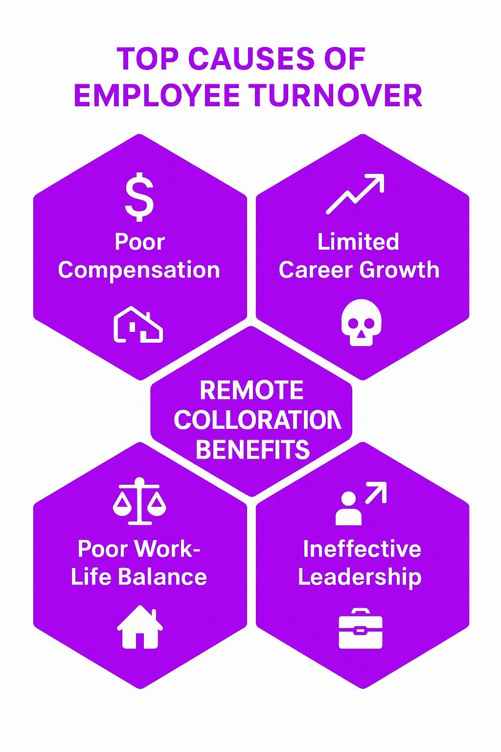 Causes of Employee Turnover