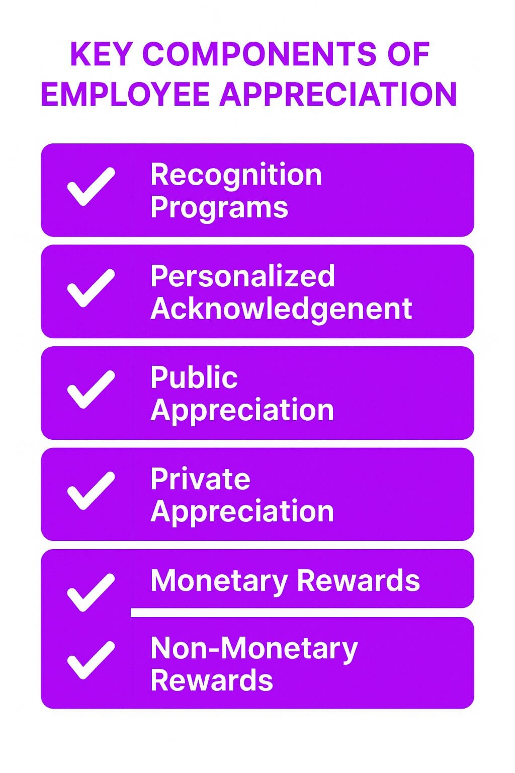 Key Components of Employee Appreciation