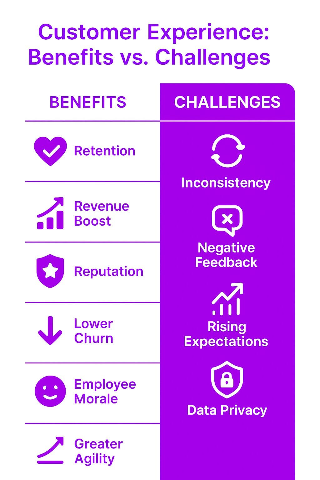 Why Customer Experience Matters