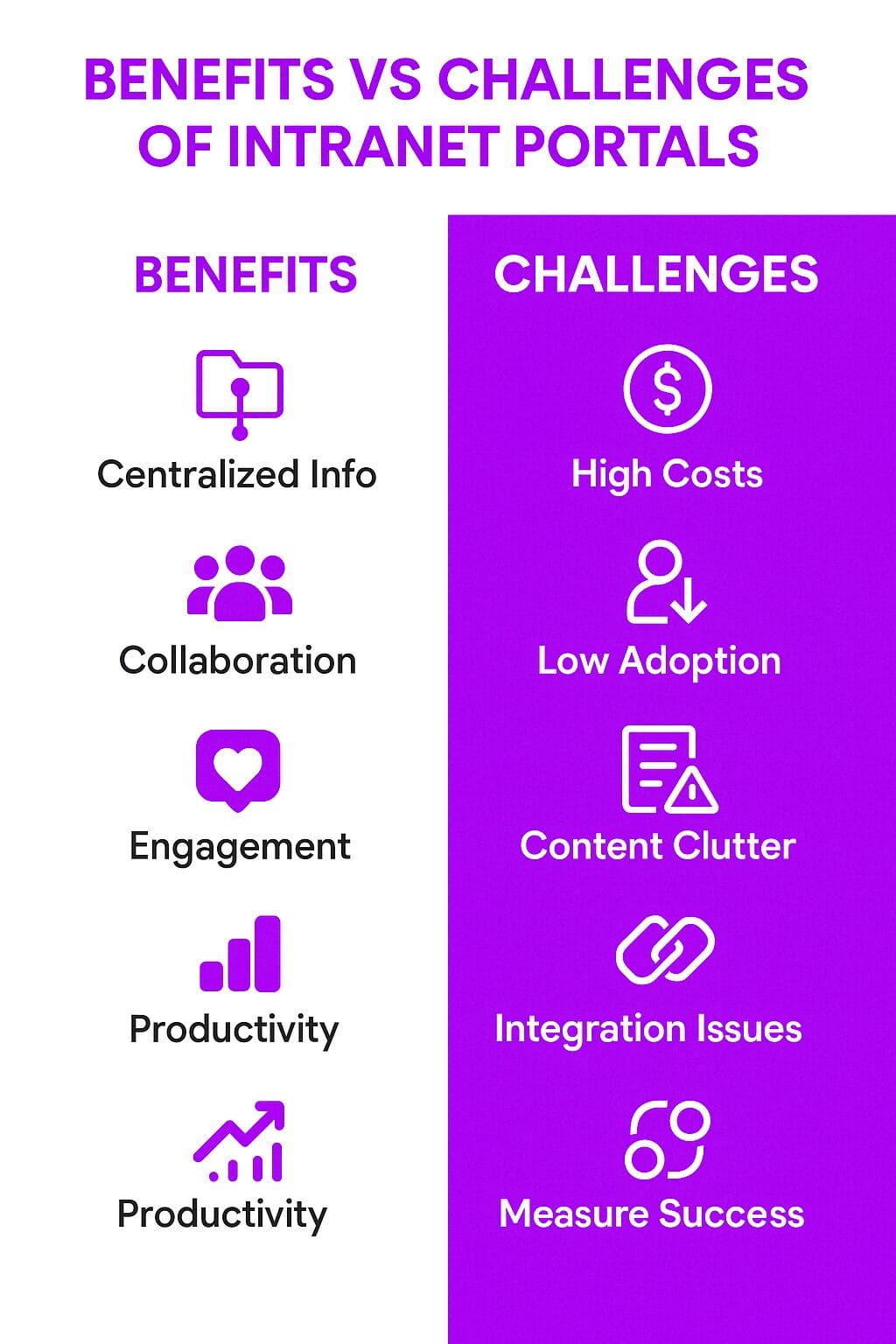 Challenges of Intranet Portals