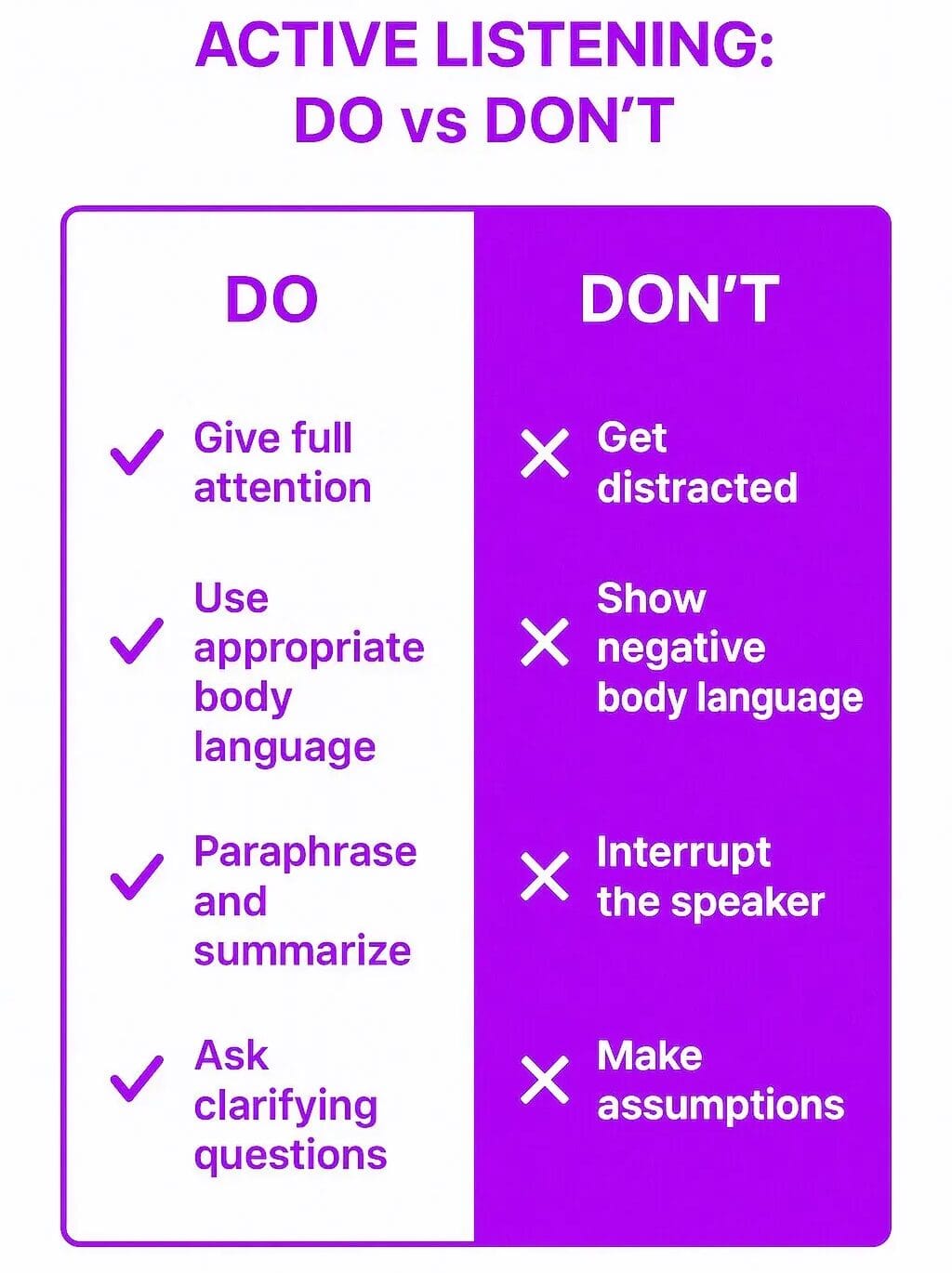 Why Active Listening Matters