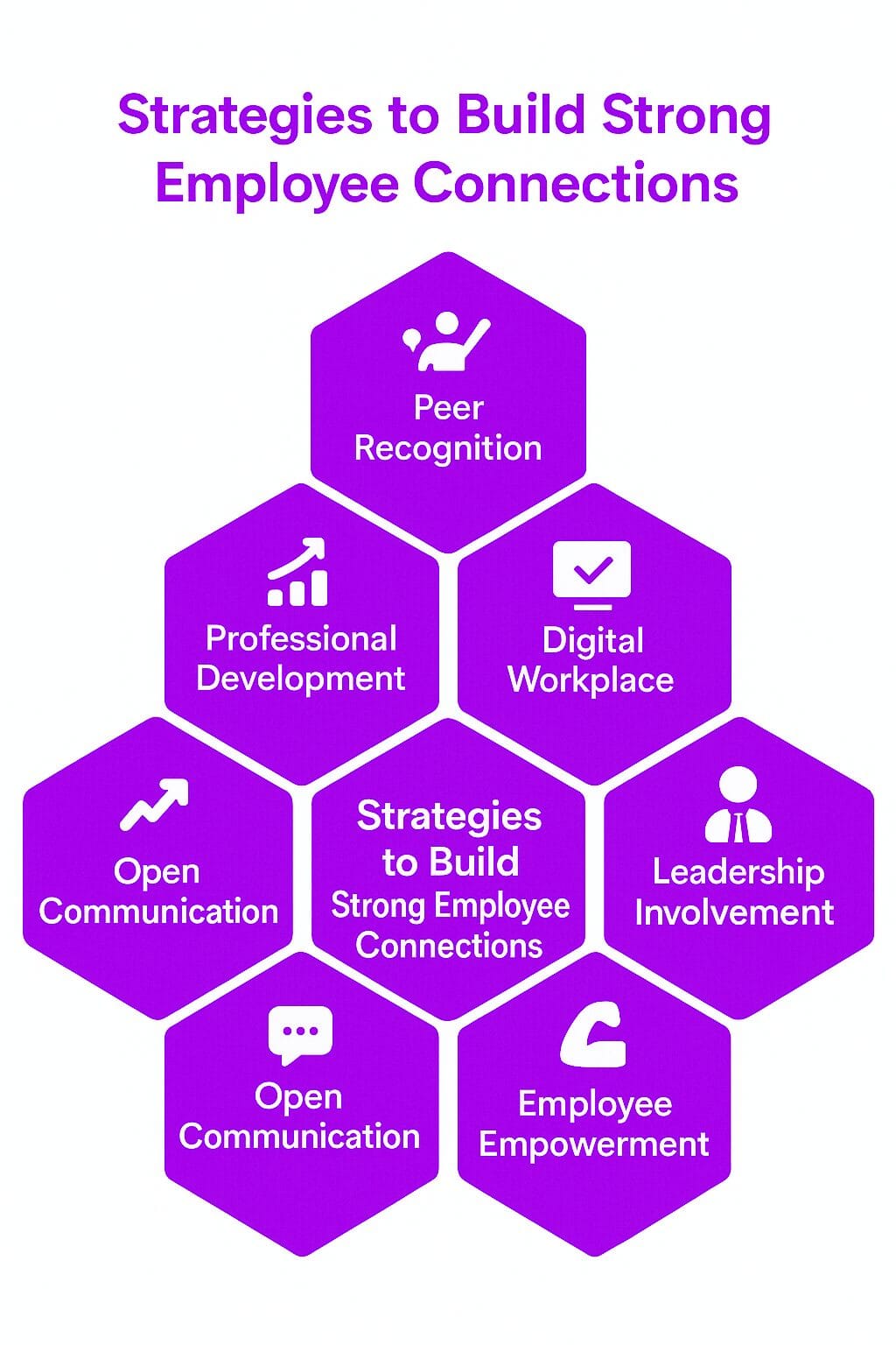 Strategies to Build Strong Employee Connections