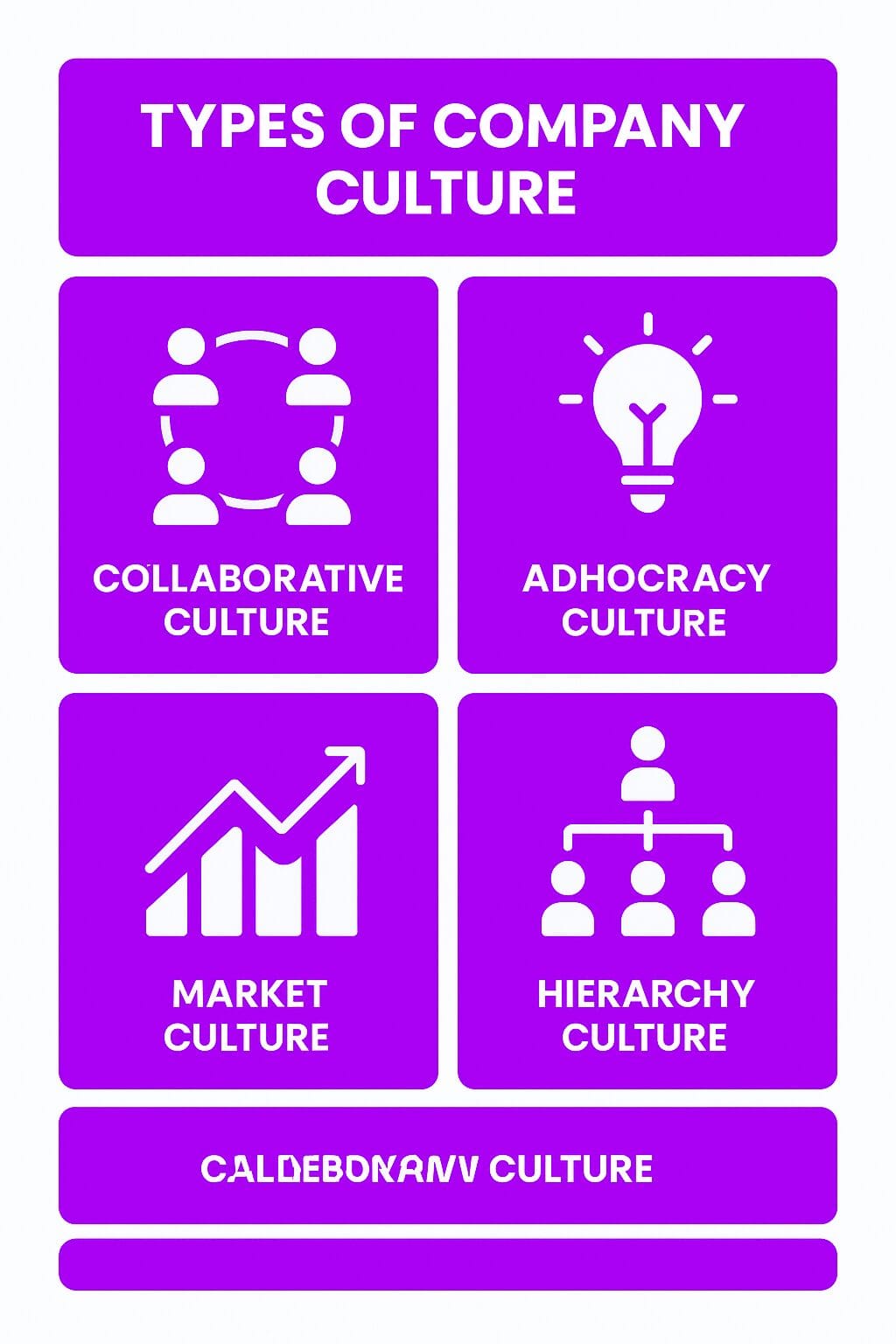 Types of Company Culture