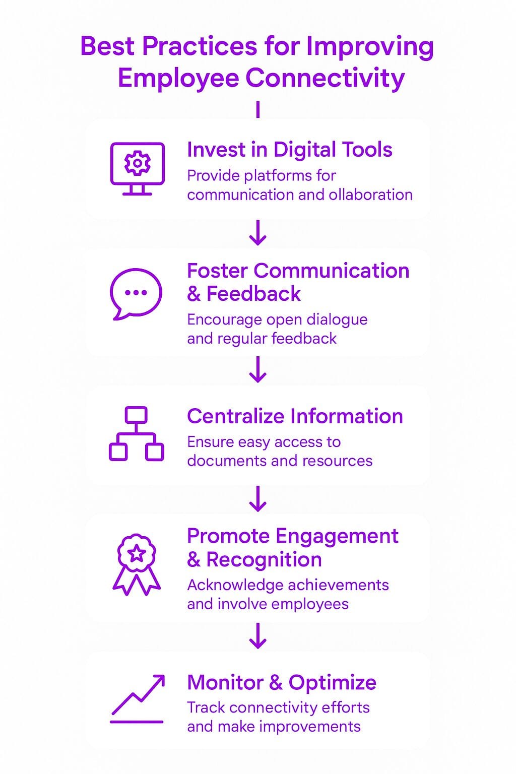 Best Practices for Improving Employee Connectivity