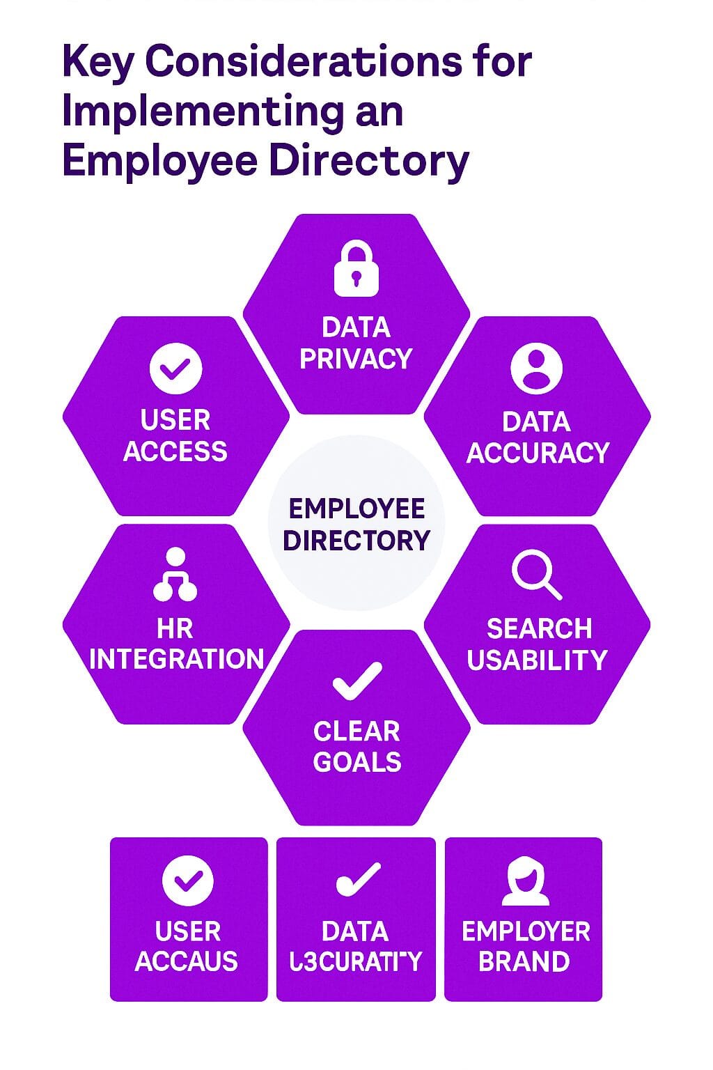 Implementing an Employee Directory