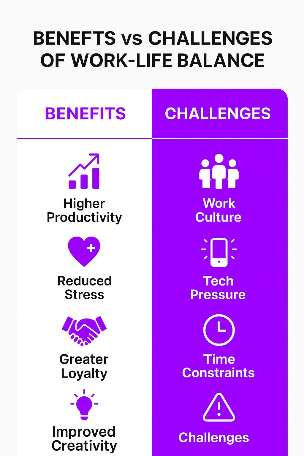 Benefits and Challenges of Work-Life Balance