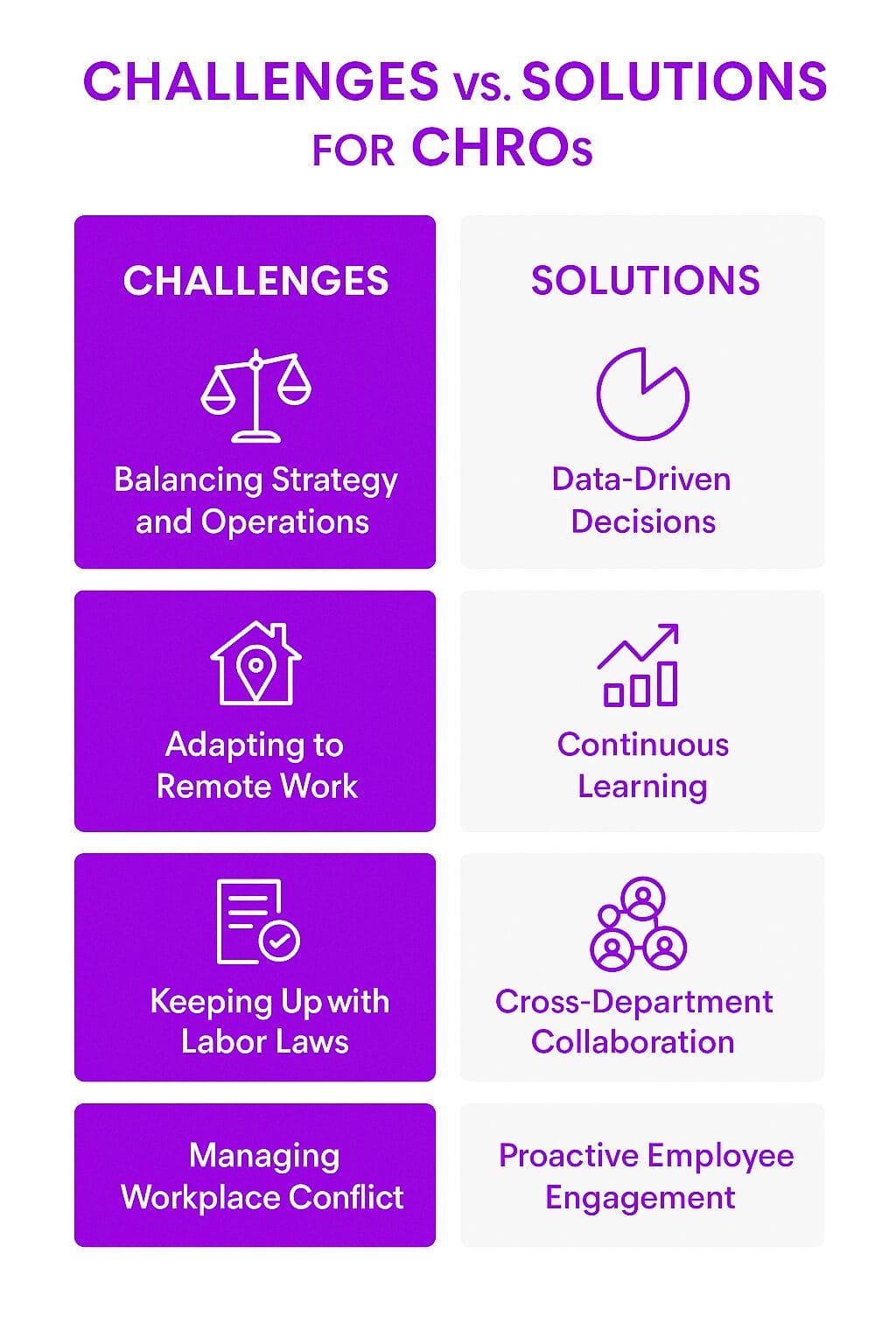 The Challenges of Being a CHRO