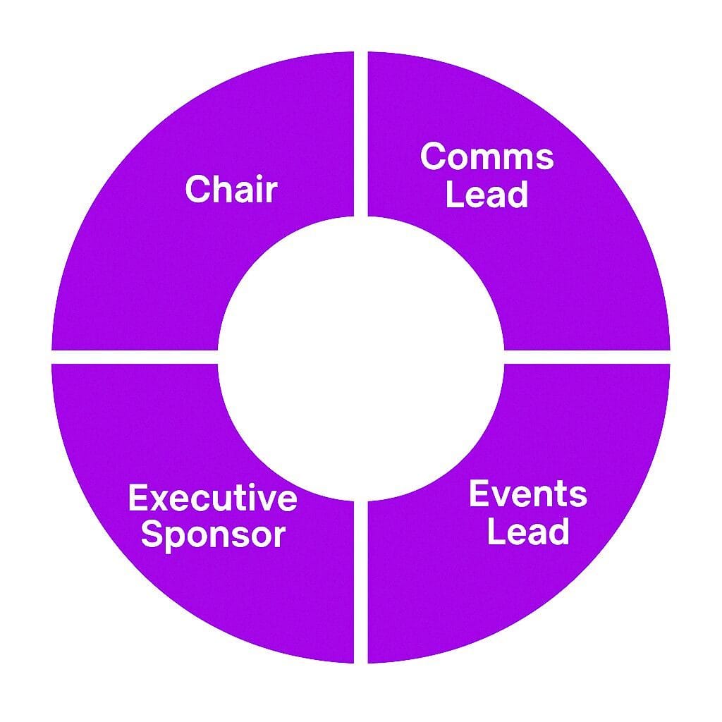 Leadership & Membership