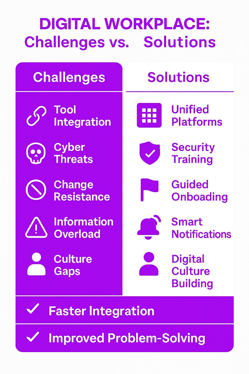 Challenges of a Digital Workplace