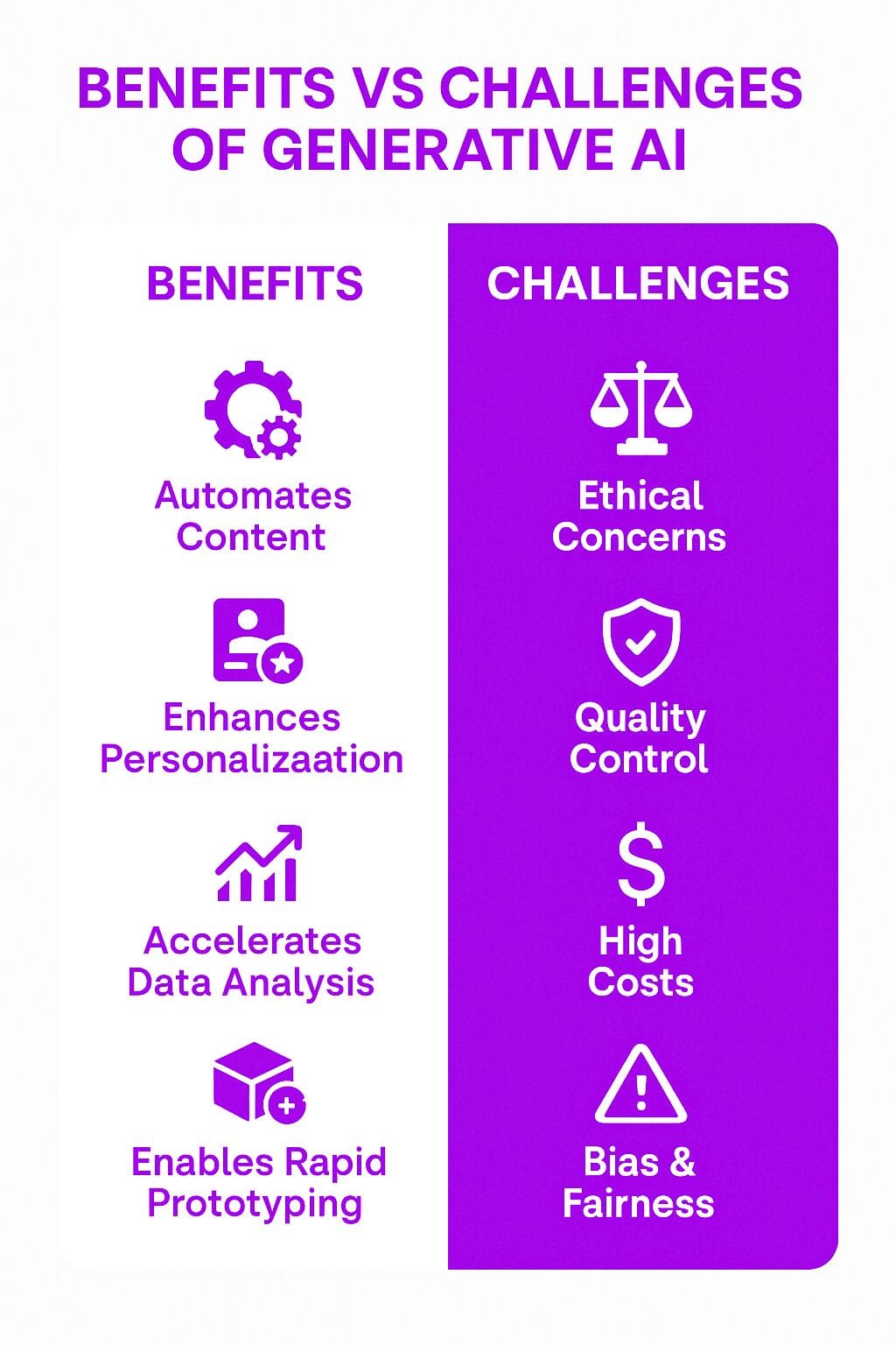 Benefits and Challenges of Generative AI