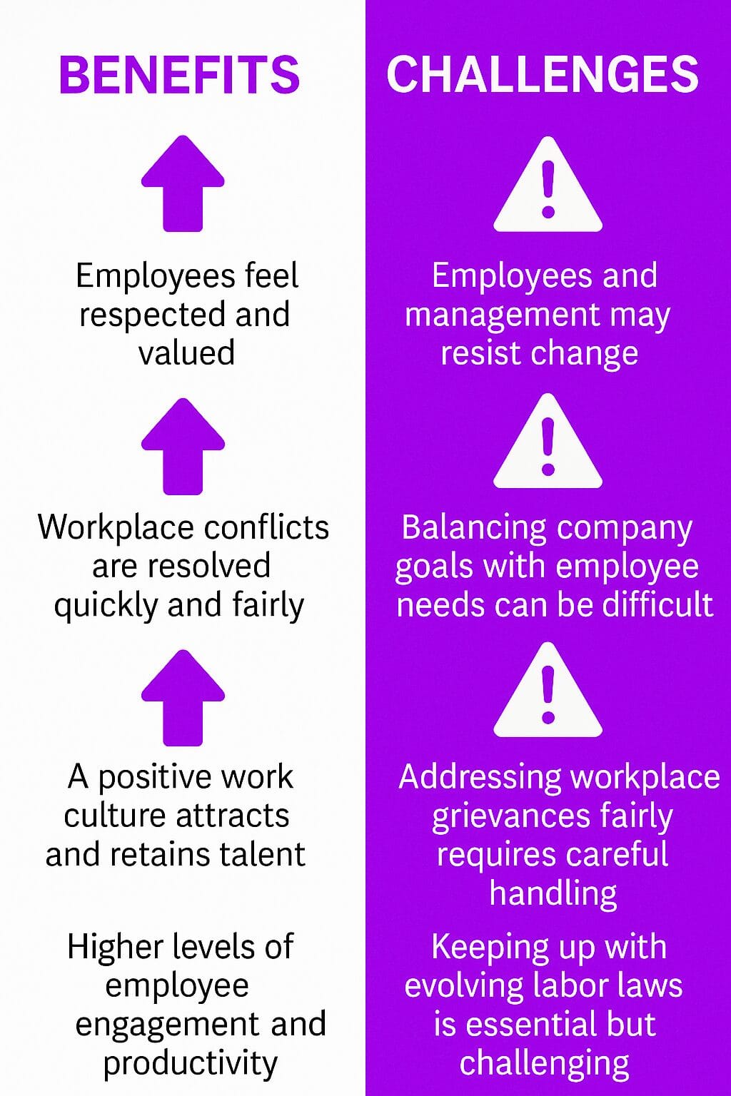 Benefits and Challenges of Employee Relations