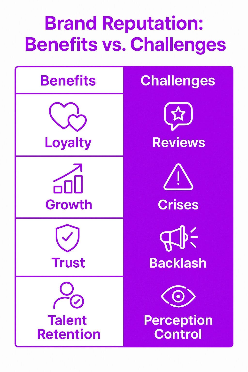 Challenges in Managing Brand Reputation