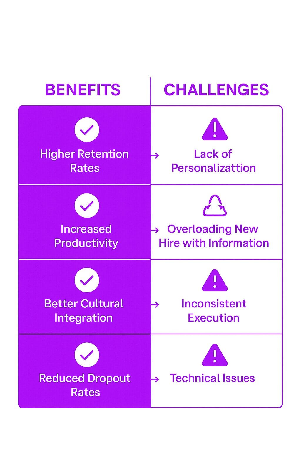 Benefits of Preboarding