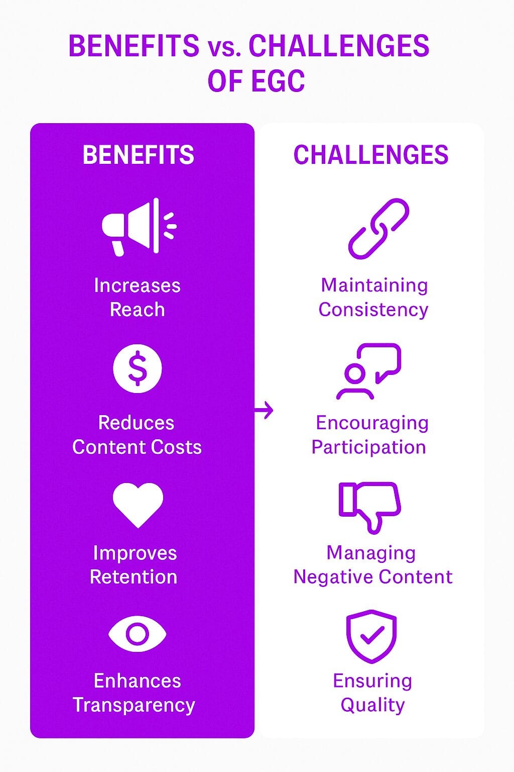Benefits and Challenges of EGC